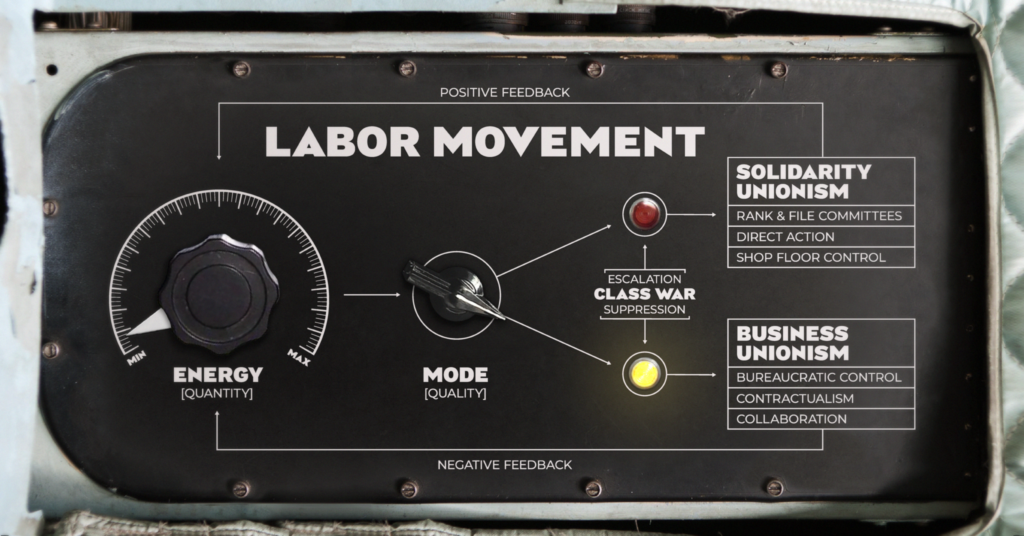 A panel of a car shows the labor movement with different modules corresponding to class war and escalation.